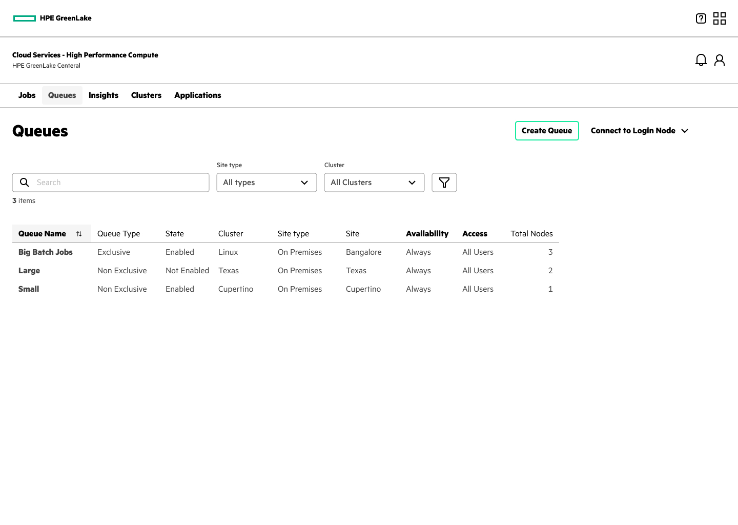 HPE GreenLake HPCaaS Queues Dashboard